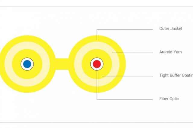 كابل فيبر نوري دابلكس روند نيرا (duplex round)