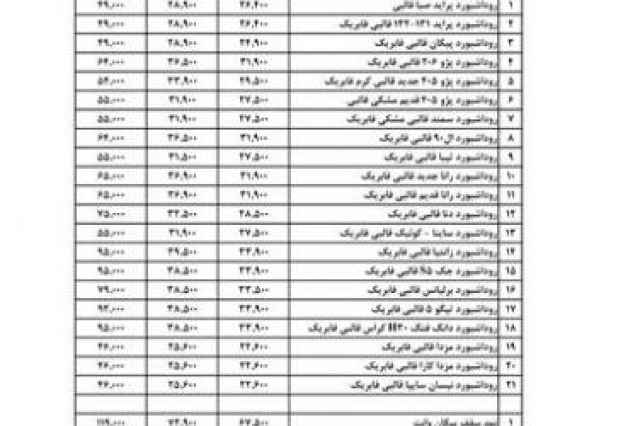 مركز پخش تمامي نمد هاي خودرويي برند نويد سپهر