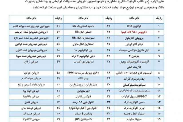 فروش پروتئين هيدروليز شده ابريشم_شير_كراتين_كلاژن و...