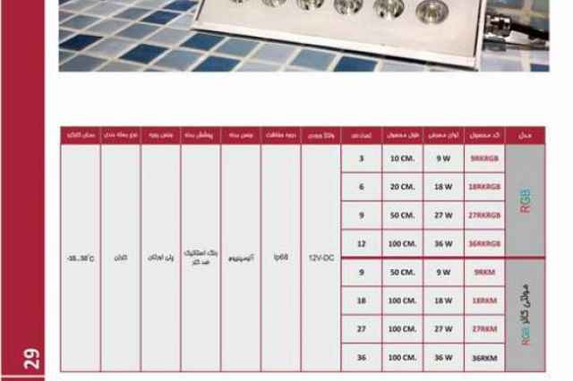 چراغ روكار استخري كنج فول كالر 9وات12ولت Emaxمدل9RKRGB