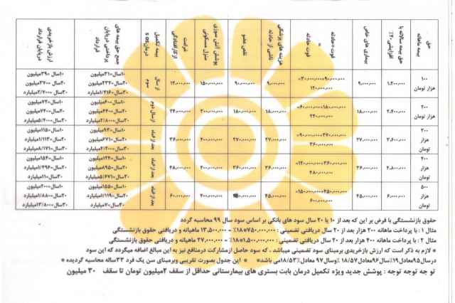 بيمه پاسارگاد